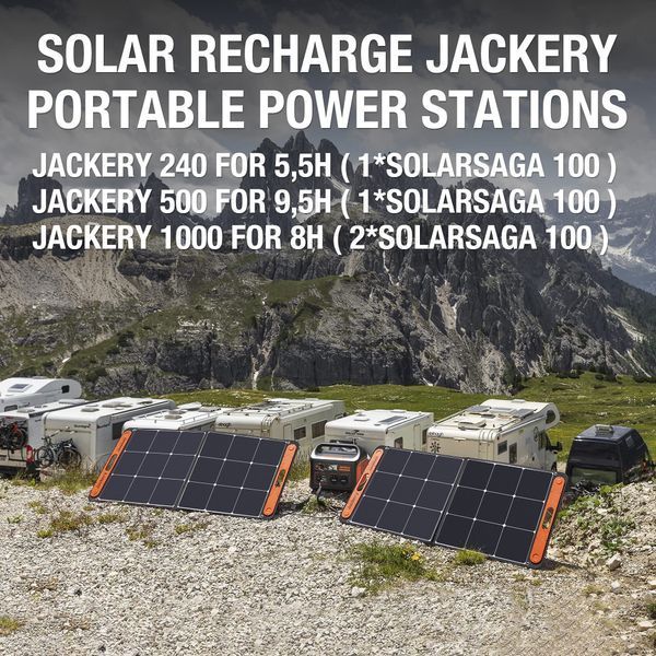 Jackery SolarSaga 100W Solar Panel 2024 фото